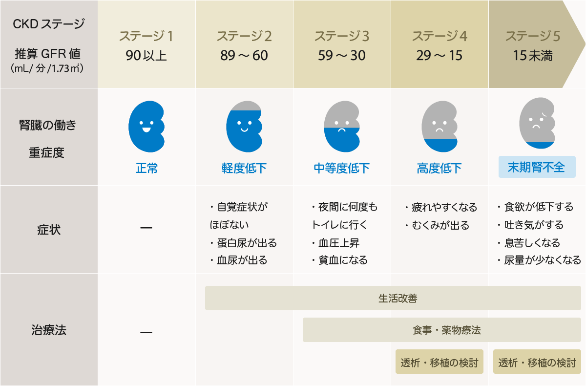 重症度分類