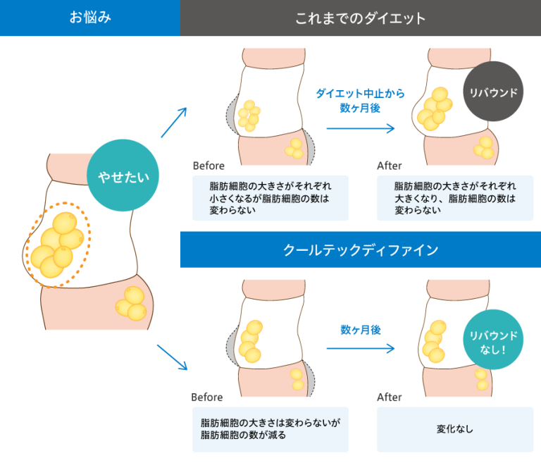 クールテックディファイン