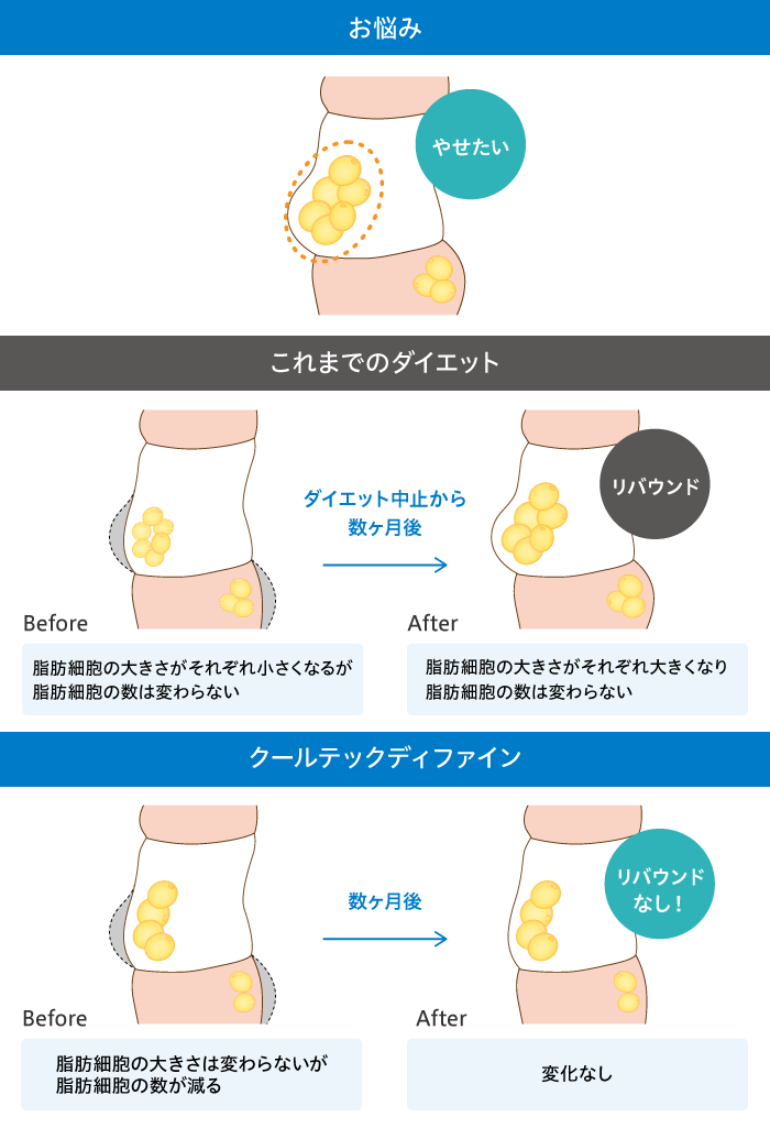 クールテックディファイン